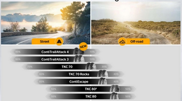 Continental Motorradreifen